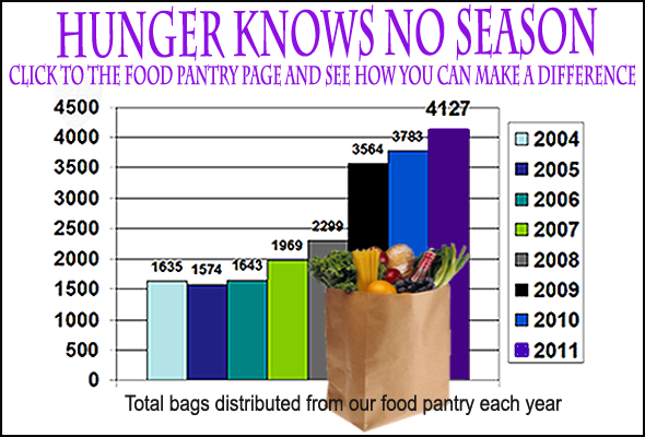 FOOD PANTRY Final