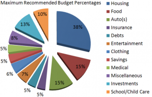 household econ 9